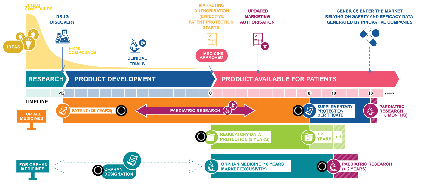 Intellectual-property-image-EFPIA