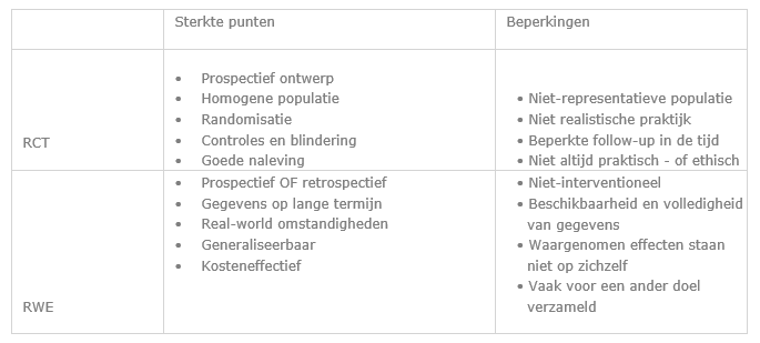 Data-en-digitalisering-tabel