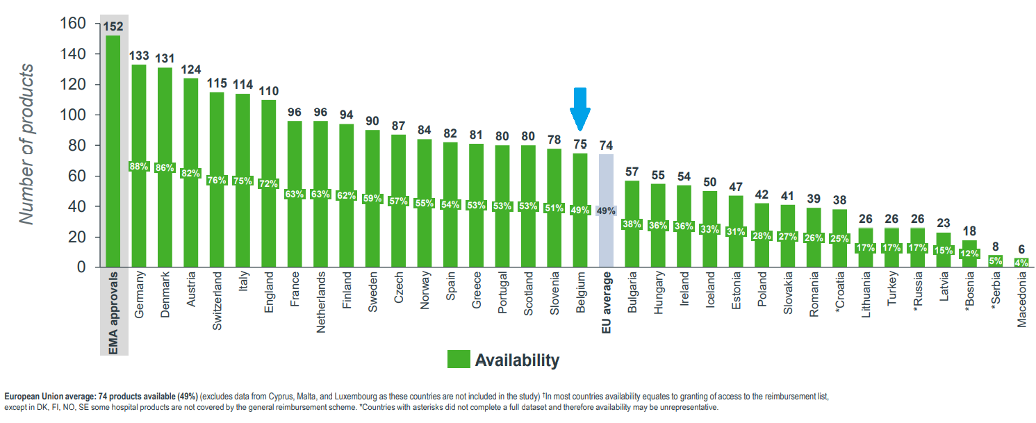 Orphan-drugs-number-of-products