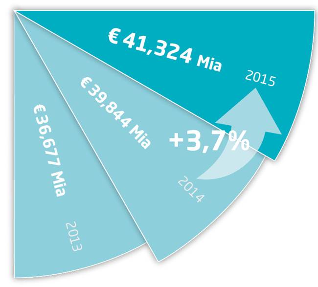 export-2015