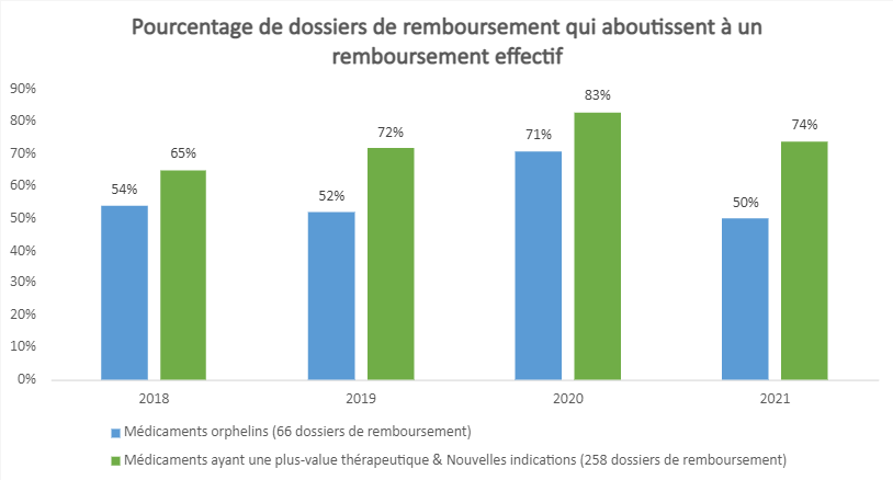 graphe_1_fr