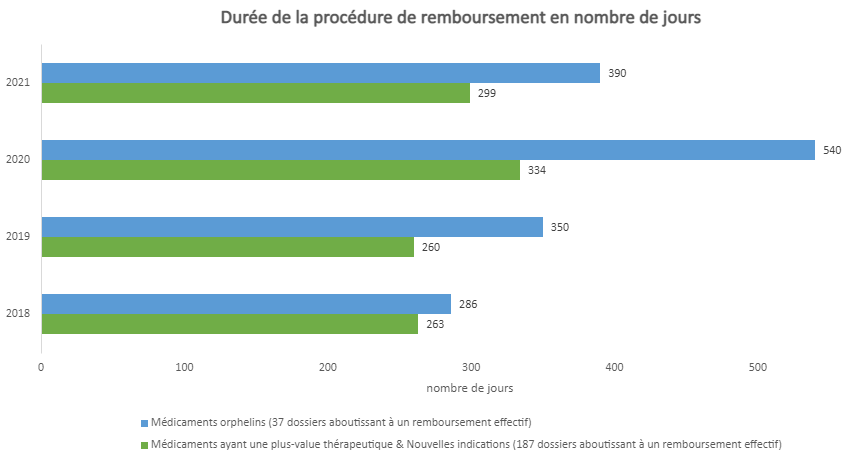 Graphe_2_fr