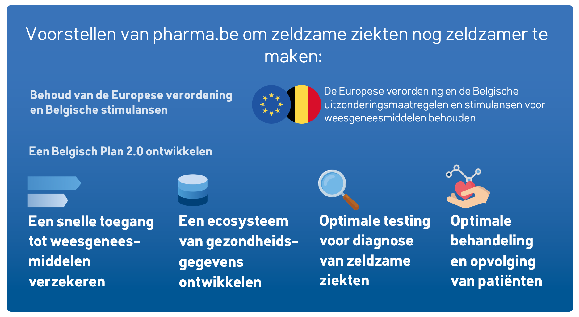 policy asks phrma.be around rare diseases and orphan drugs NL
