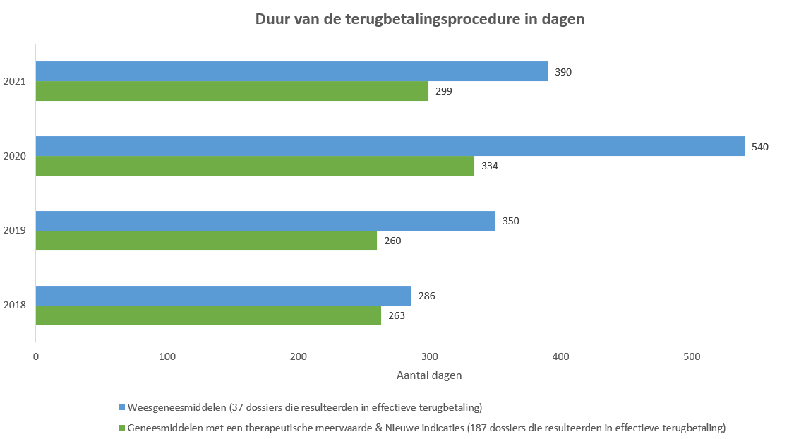 graphe_od_newsletter2022_nl