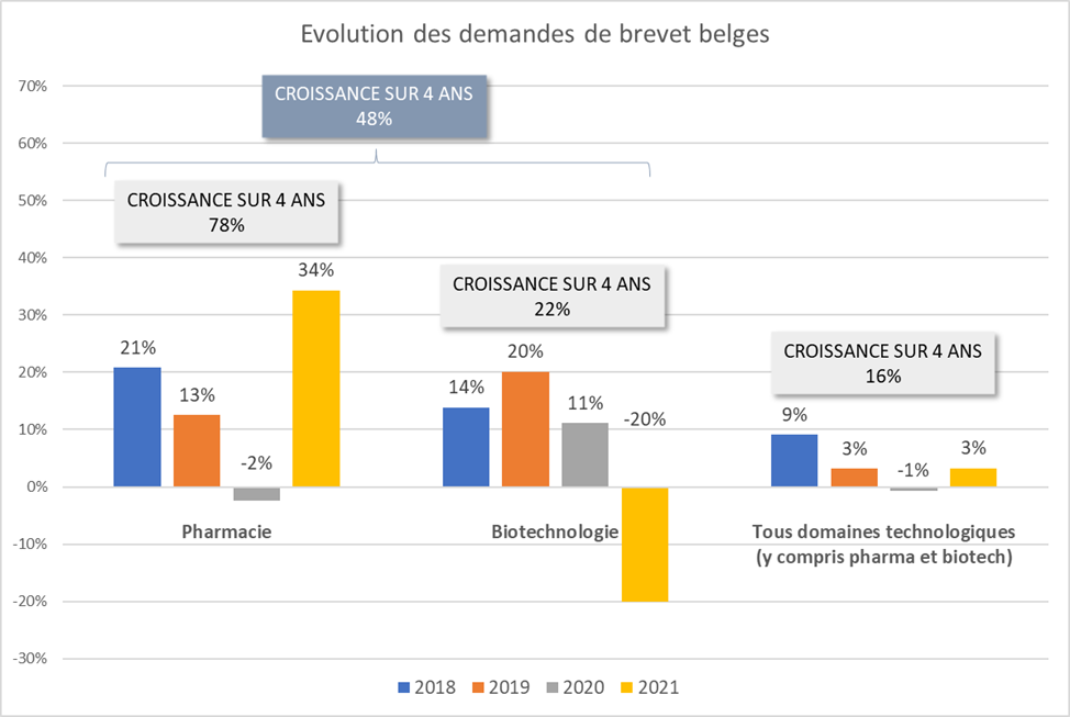 Evolution_des_demandes