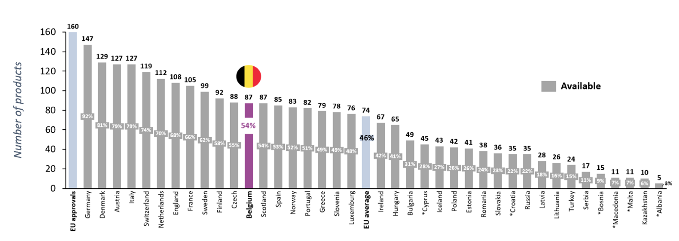 Wait-indicator-Rate-of-availability-for-all-medicines