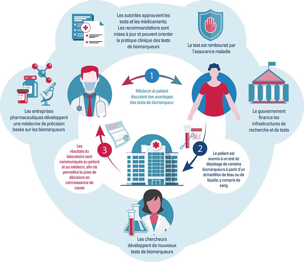 Precision Medicine