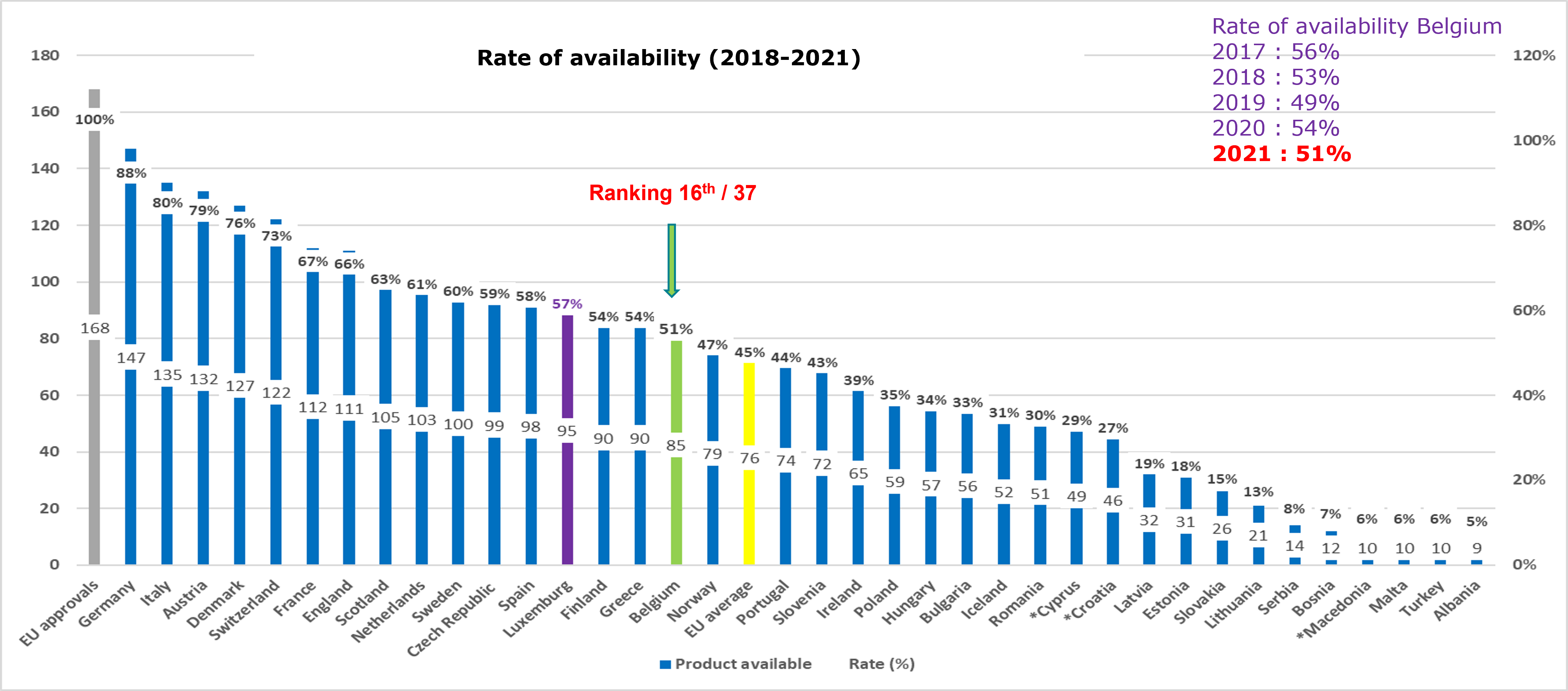 Wait-indicator-Rate-of-availability-for-all-medicines-2023