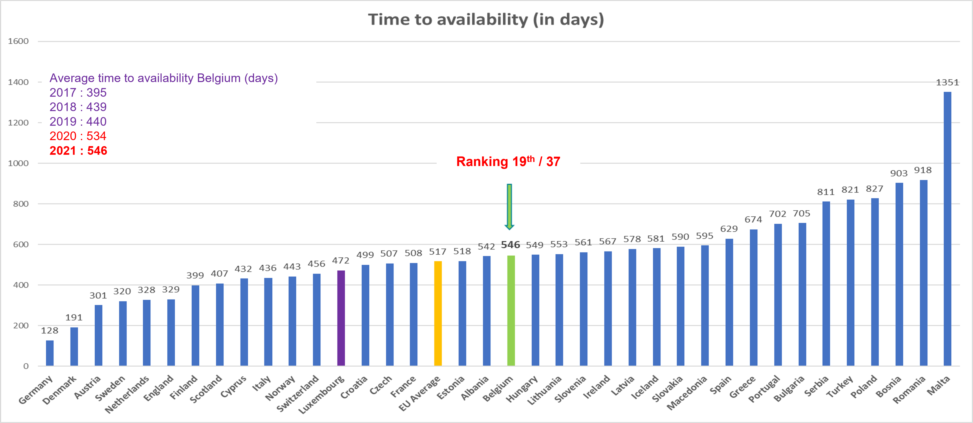 WAIT-indicator-Time-to-availability-for-all-medicines-2023