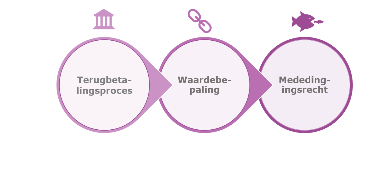 Combination Therapies