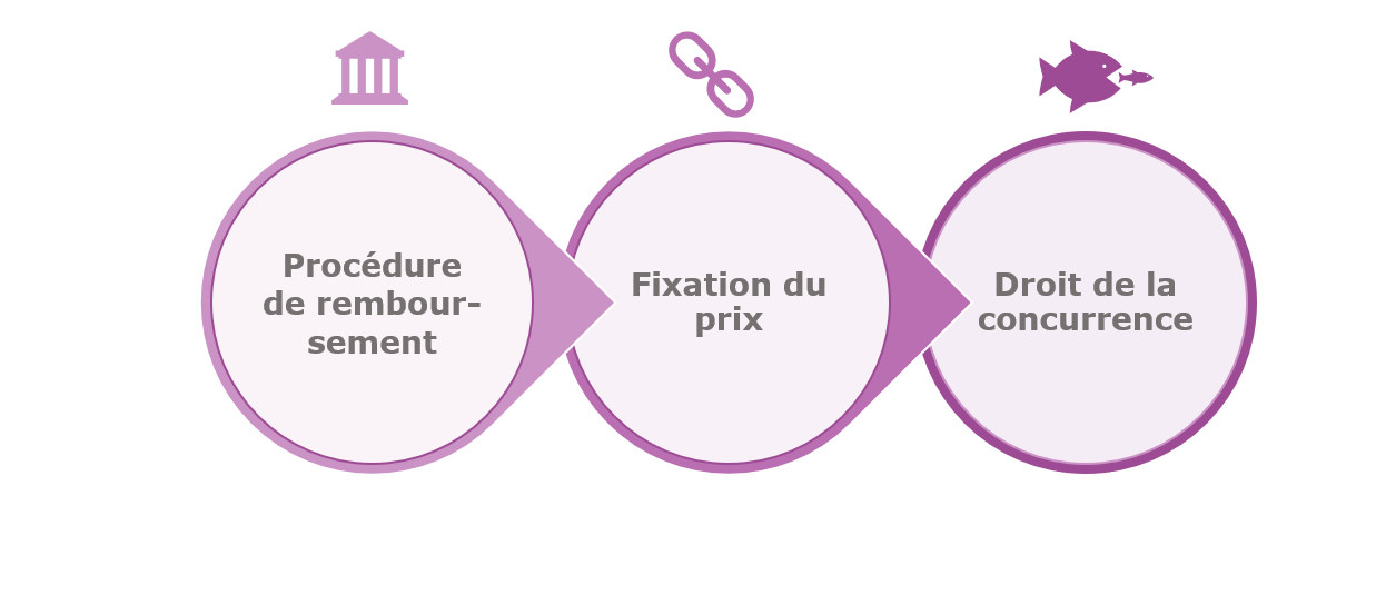 Combination Therapies