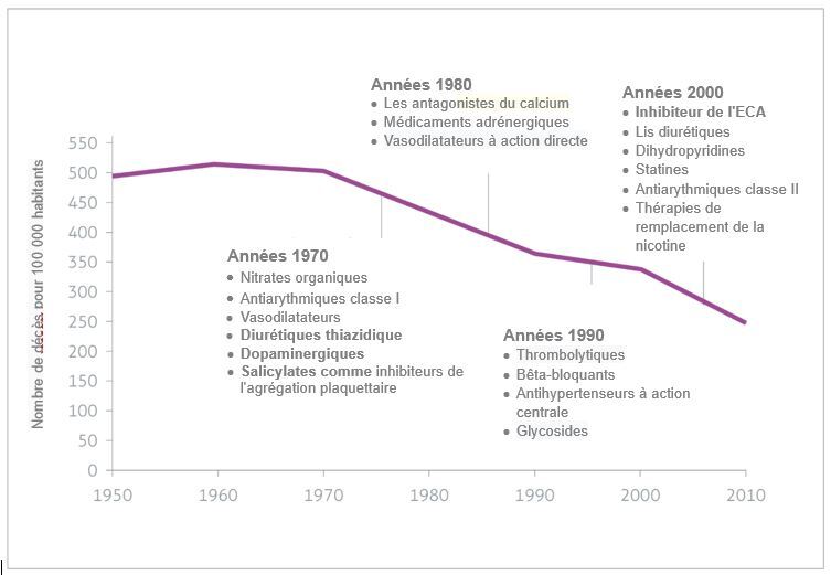 Rare Diseases