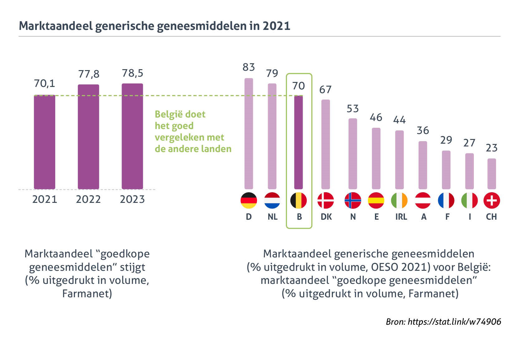goedkope geneesmiddelen