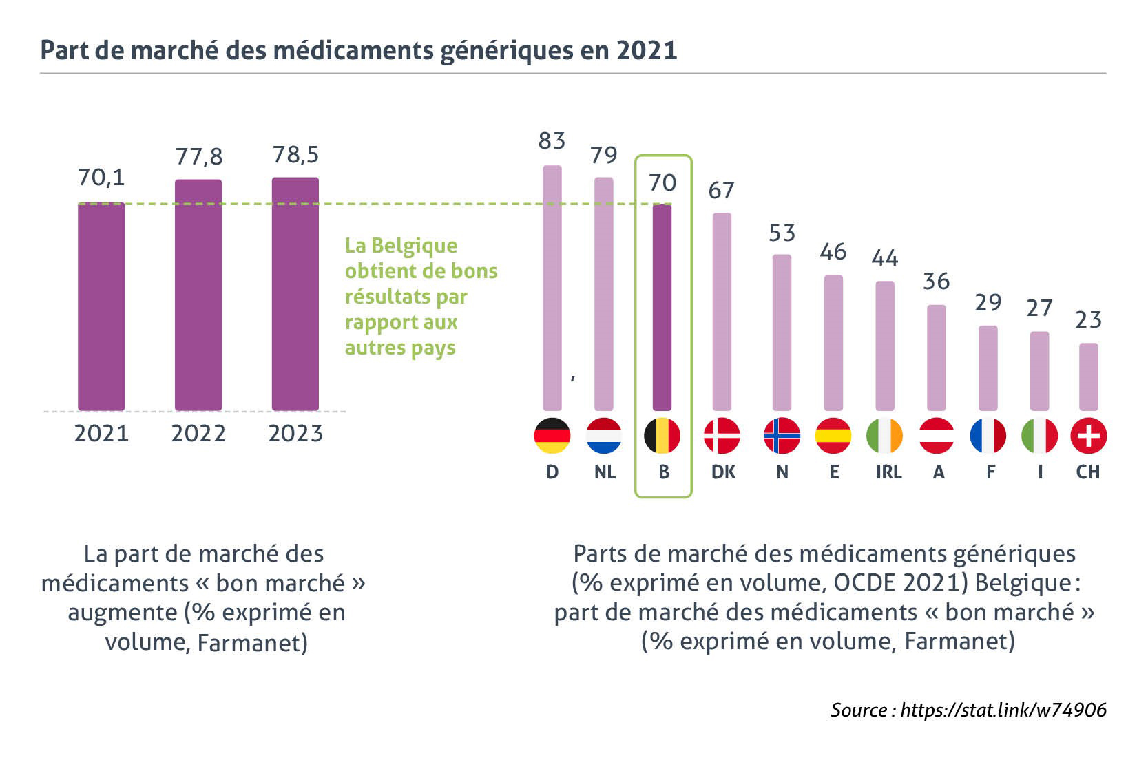Médicaments bon marché