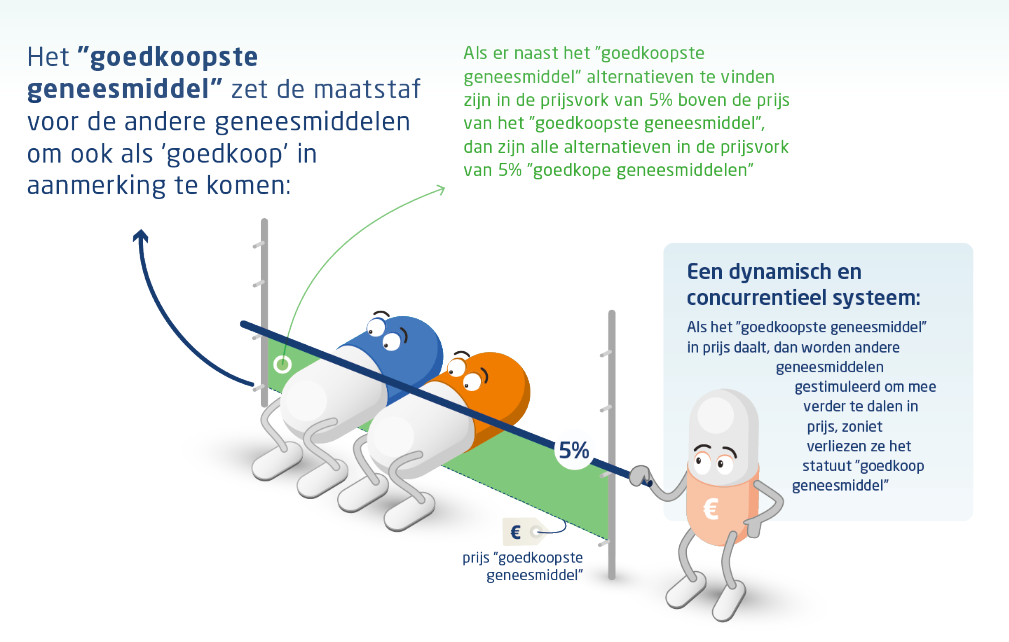 goedkope geneesmiddelen