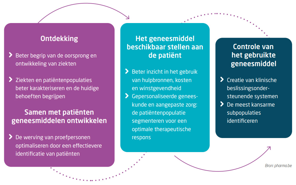 ontdekking