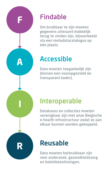 Fair Data