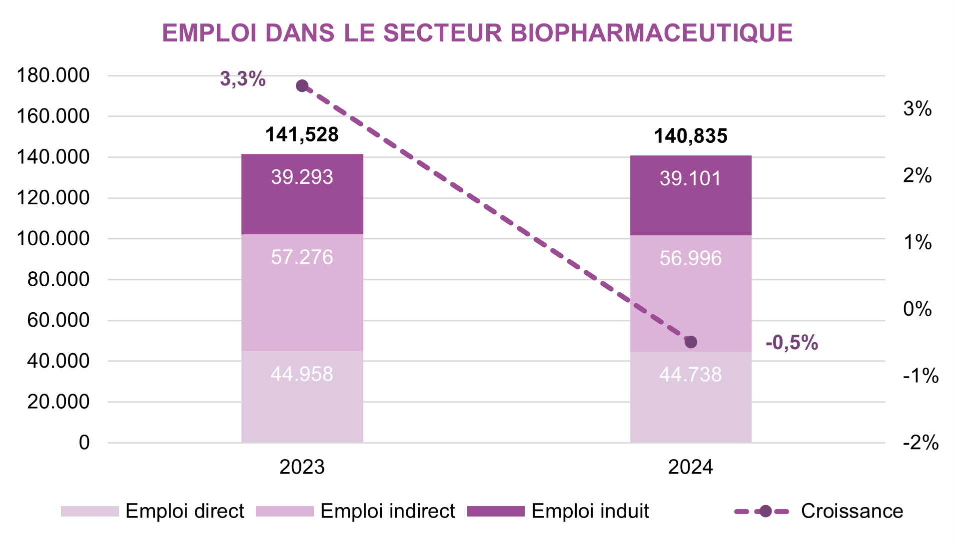 pharma-figures-emploi2-2025
