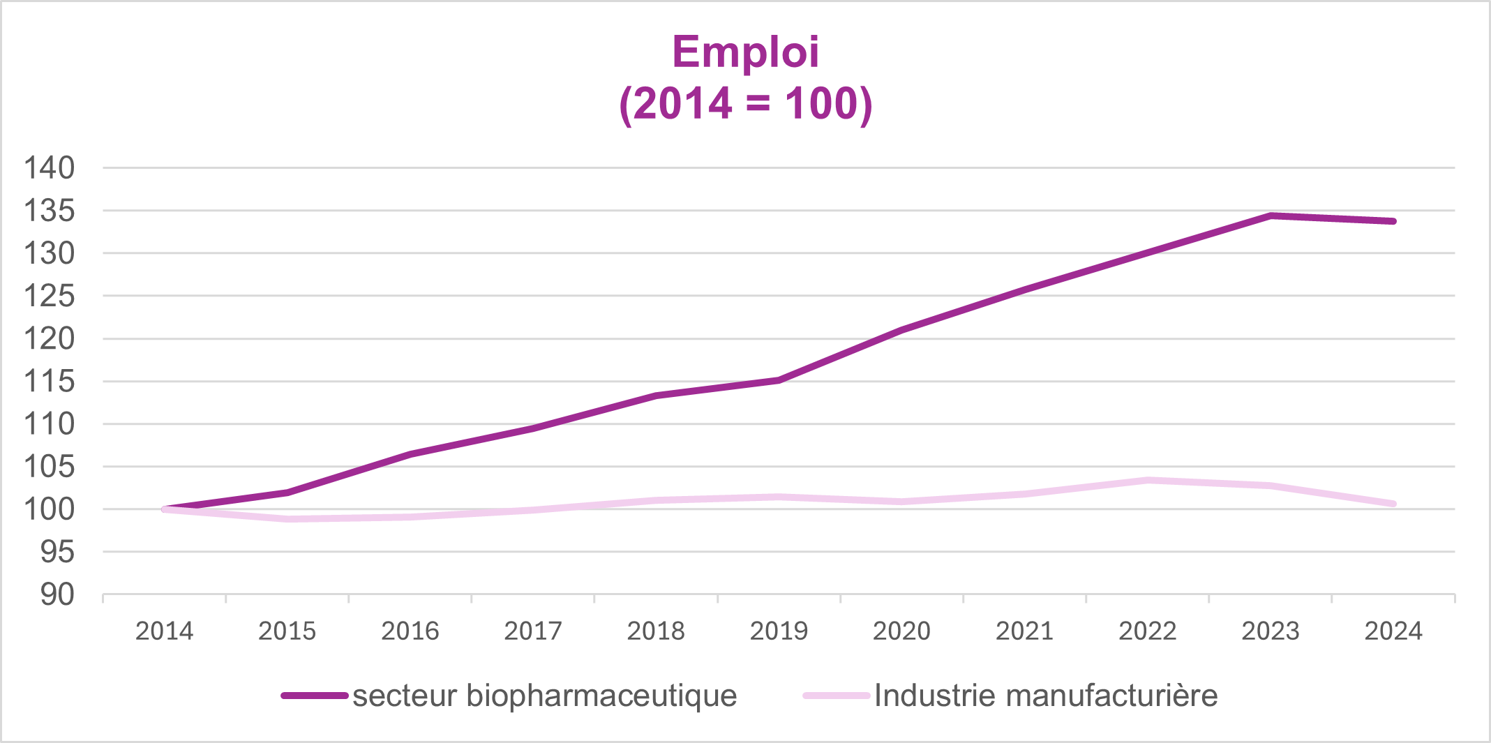 pharma-figures-emploi-2025