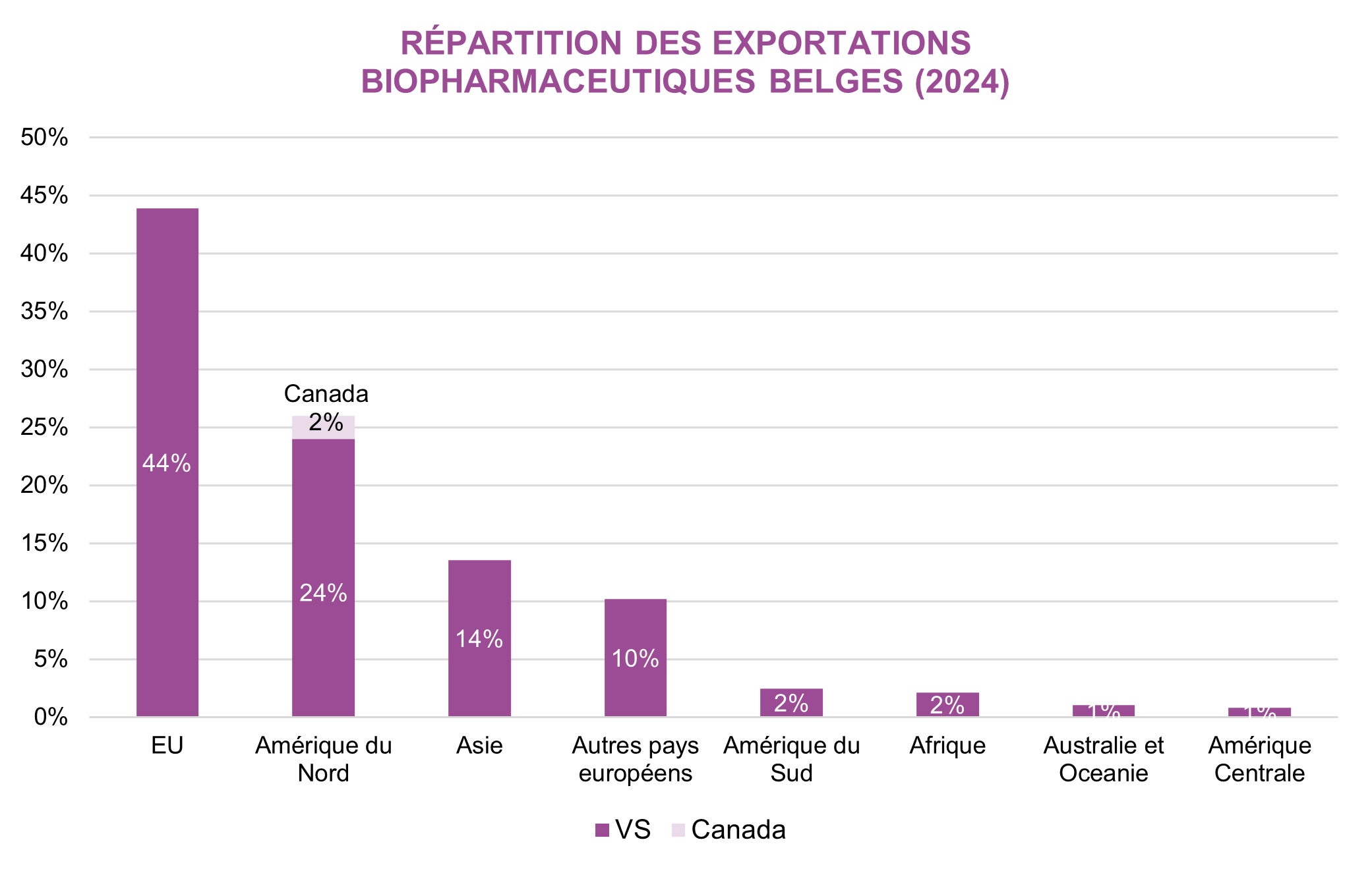 pharma-figures-exportations-2025