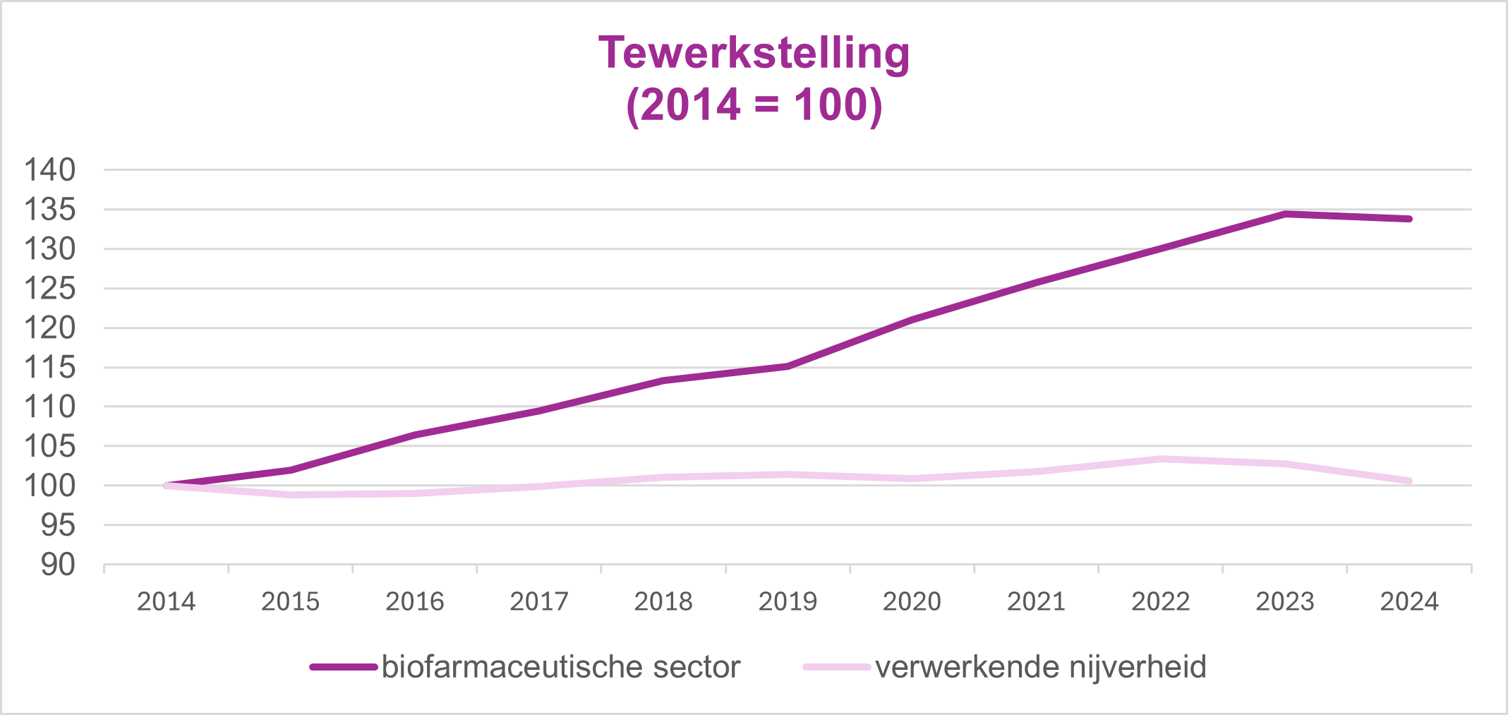 pharma-figures-tewerkstelling-2025