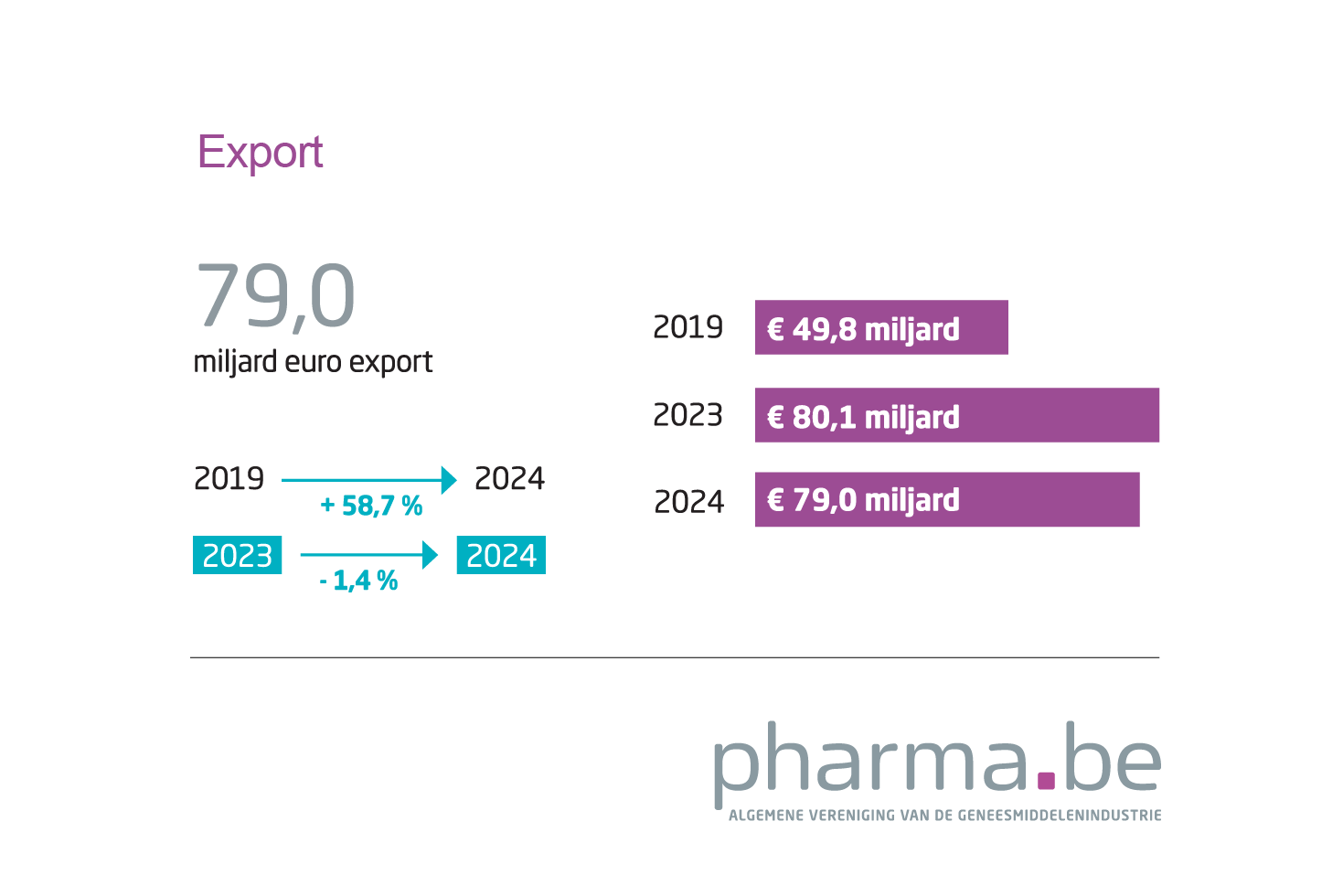Pharma Figures 2024 - Export
