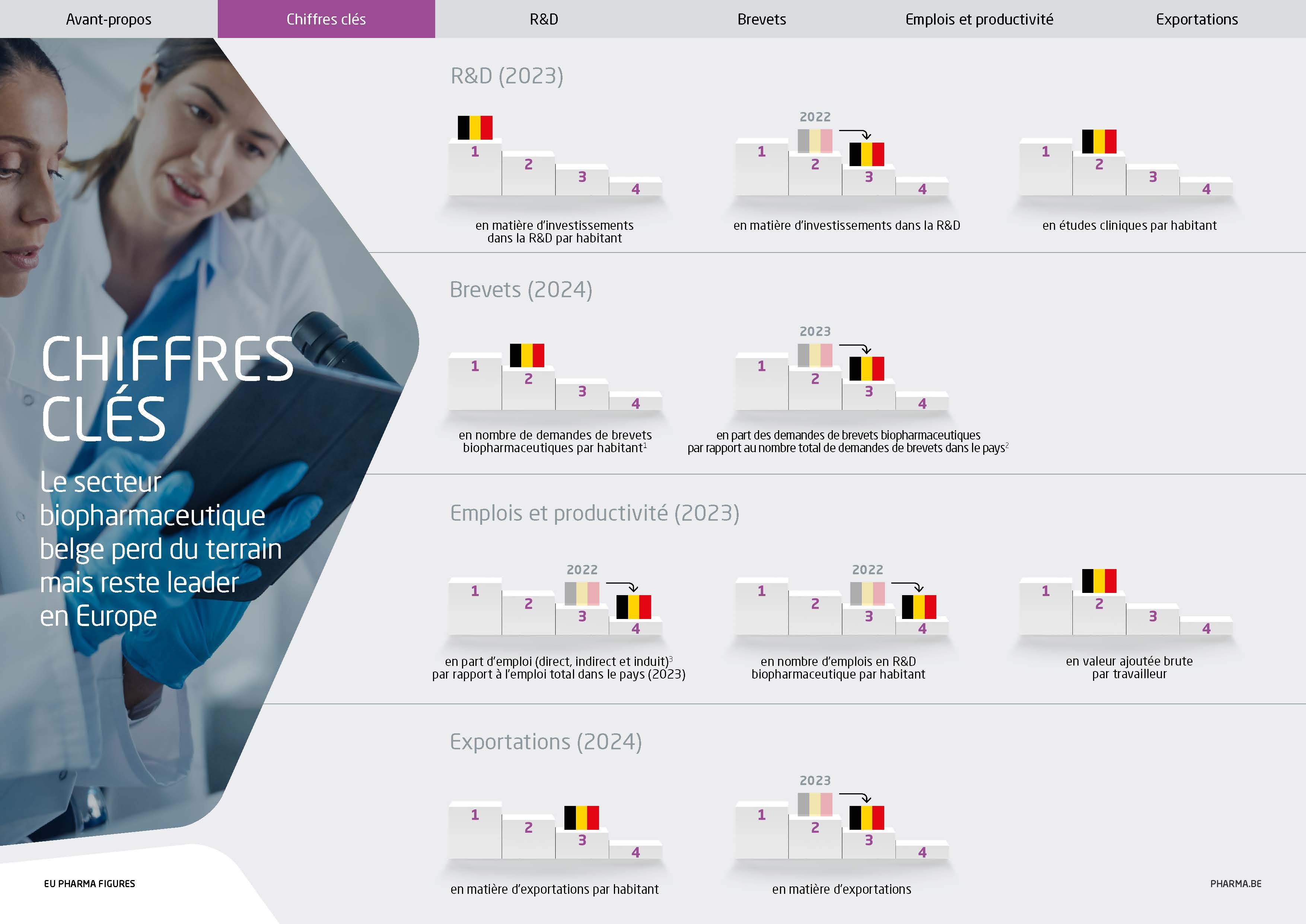 Chiffres clés EU Pharma Figures 2025