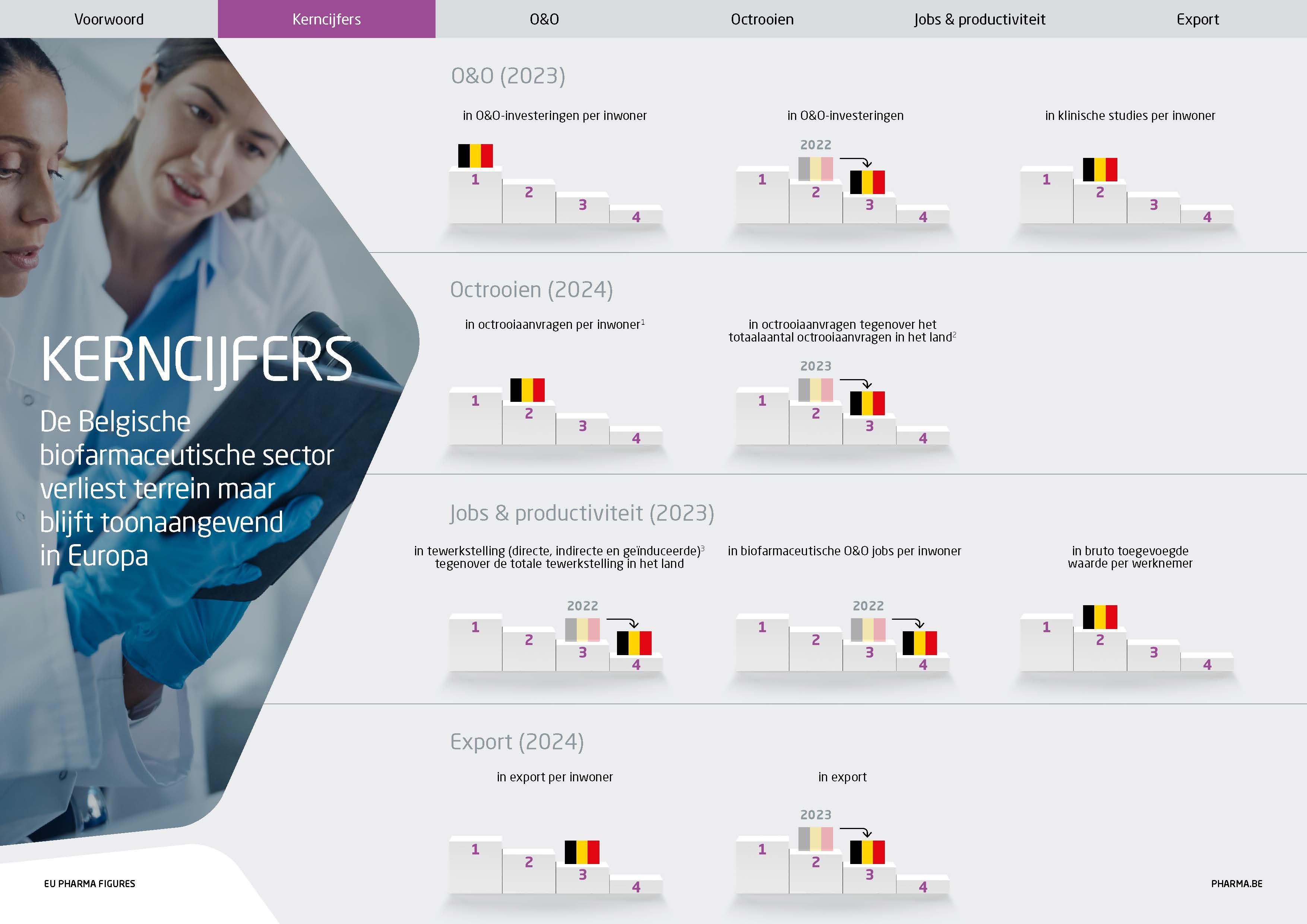 Kerncijfers_EU_Pharma_Figures_2025