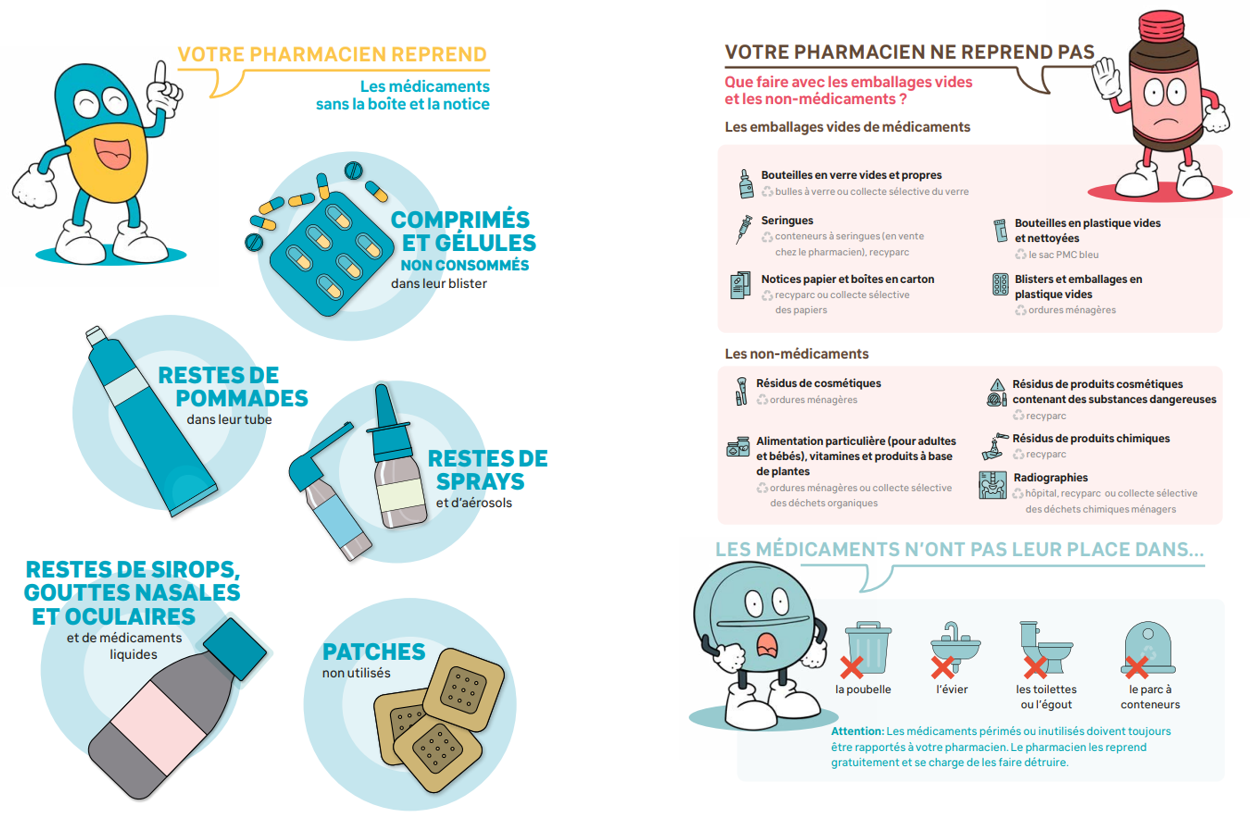 Mediaments-perimes-et-non-utilises