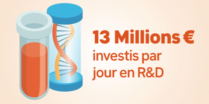 Investissements-en-RD