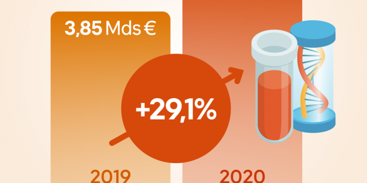 Augmentation-investissements-RD