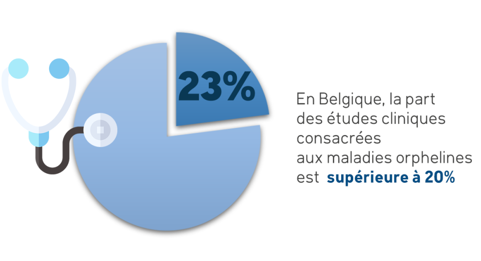 proportion_essaiscliniques_RD